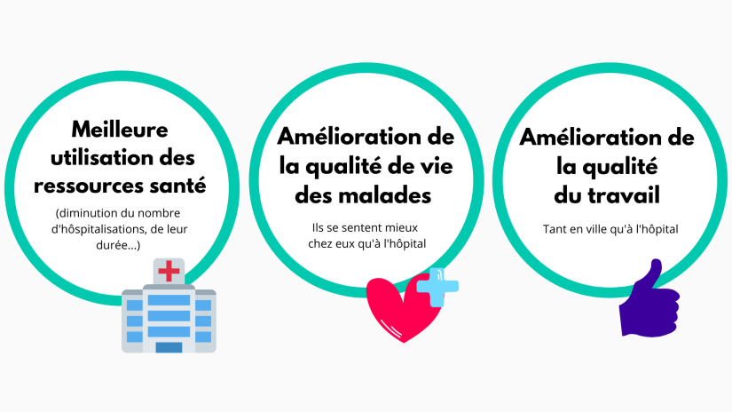 Schéma Coordination d'un parcours de soins
